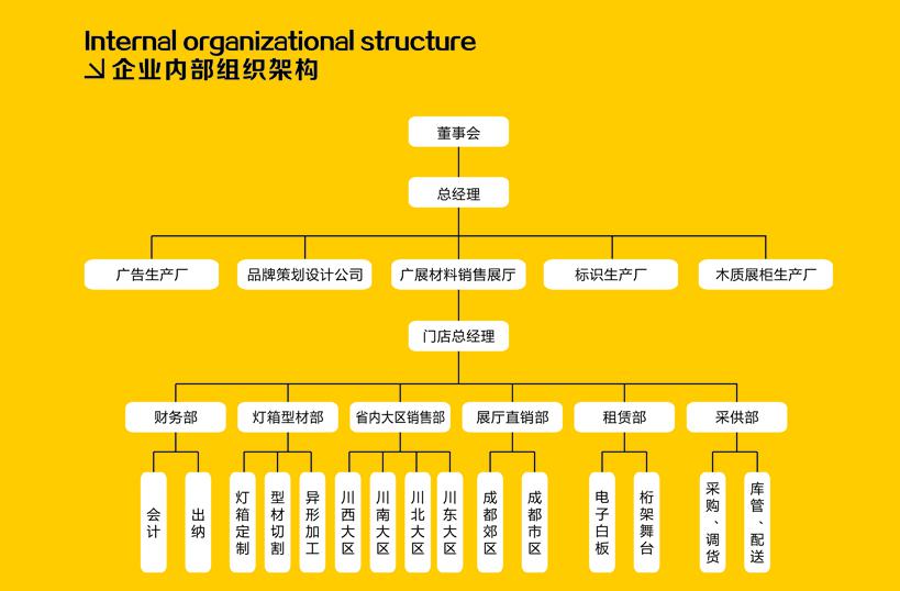 成都廣告材料